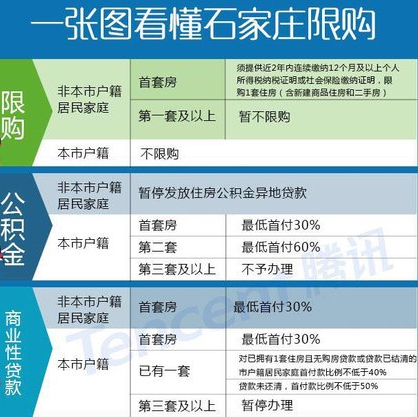 石家莊房產(chǎn)稅最新消息2015，政策調(diào)整與市場(chǎng)反應(yīng)