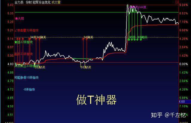 證監(jiān)會(huì)A股T+0最新消息，市場(chǎng)趨勢(shì)與未來(lái)展望