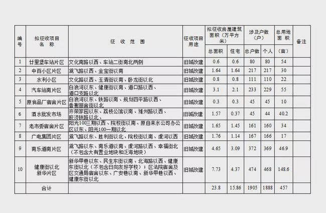 濟南潘田片區(qū)最新進展，城市更新的前沿陣地