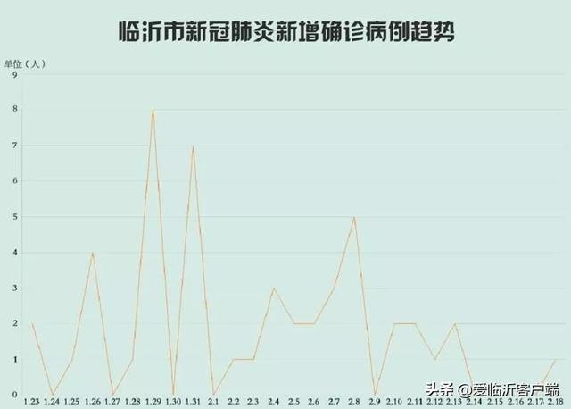 臨沂H7N9和H9N2最新消息，疫情動(dòng)態(tài)與防控措施