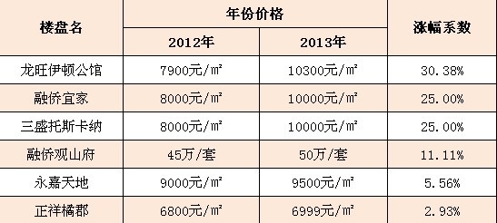 南嶼二手房市場最新動(dòng)態(tài)，房價(jià)走勢與影響因素分析