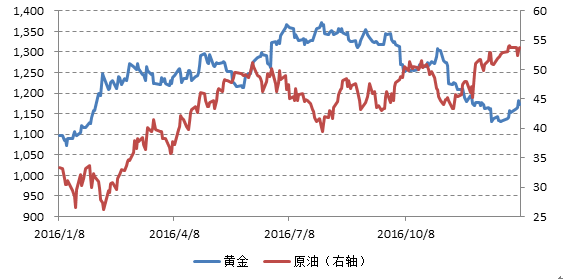 紐約商品交易所黃金期貨最新價(jià)格，市場(chǎng)走勢(shì)分析與展望