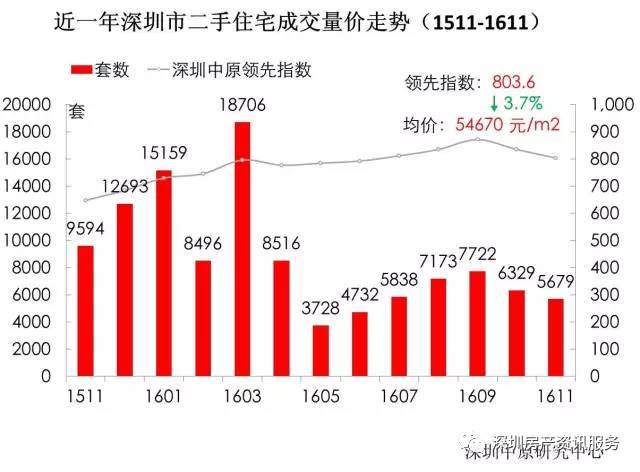福田區(qū)二手房最新房?jī)r(jià)動(dòng)態(tài)分析