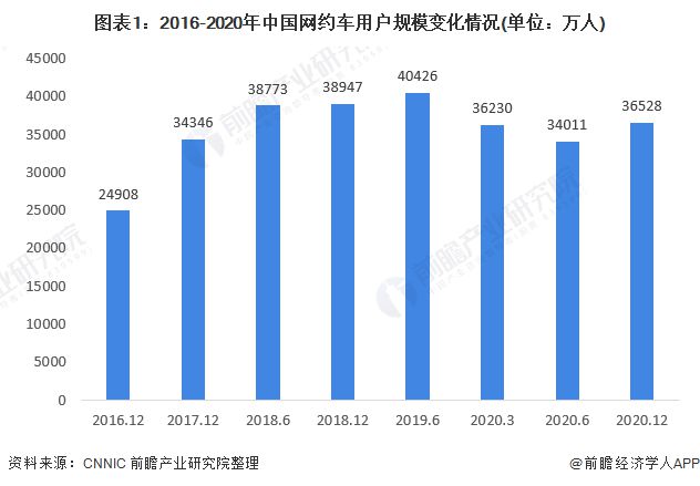 成都市網(wǎng)約車最新消息，行業(yè)變革與發(fā)展趨勢