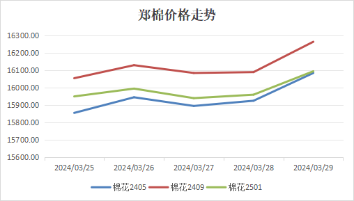 辛集市最新房價(jià)走勢分析，聚焦四月的房價(jià)表