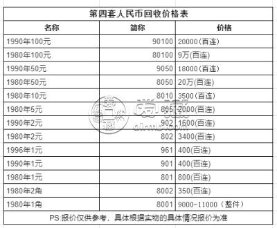 揭秘當(dāng)前市場下人民幣最新收購價(jià)——以8050為例