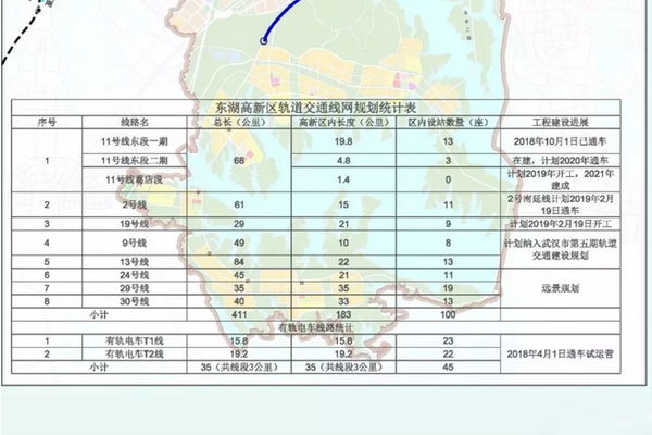 武漢地鐵9號線最新線路圖，藍圖繪就的未來交通脈絡(luò)