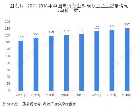 廈門(mén)市電鍍技術(shù)人員最新招聘動(dòng)態(tài)及行業(yè)前景展望